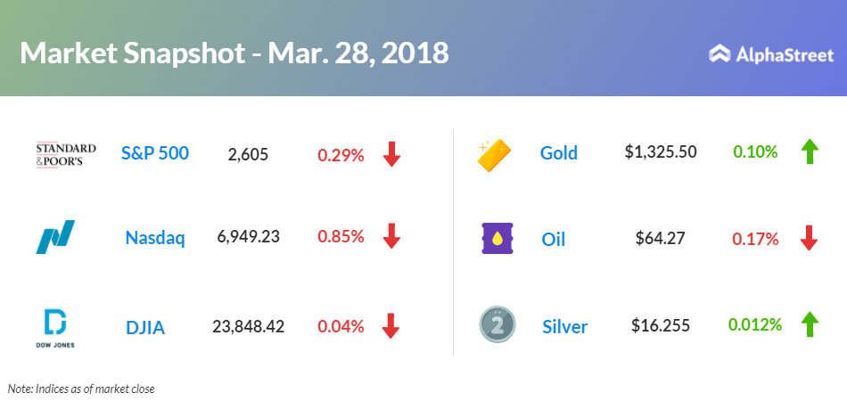 US futures are pointing to a higher open today after ending in red on Wednesday. US futures are pointing to a higher open today