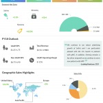 Alexion earnings infographic