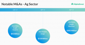 Mergers and acquisitions in the agriculture sector mergers and acquisitions in agriculture industry