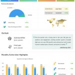Twitter Q1 2018 Earnings Infographic