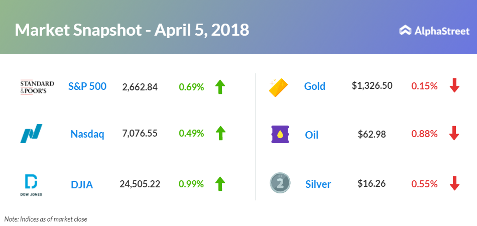 US futures are pointing to a lower open today after ending higher on Thursday as trade war concerns resurfaced. U.S. stock market snapshot