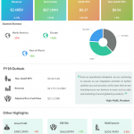 Mylan first quarter earnings